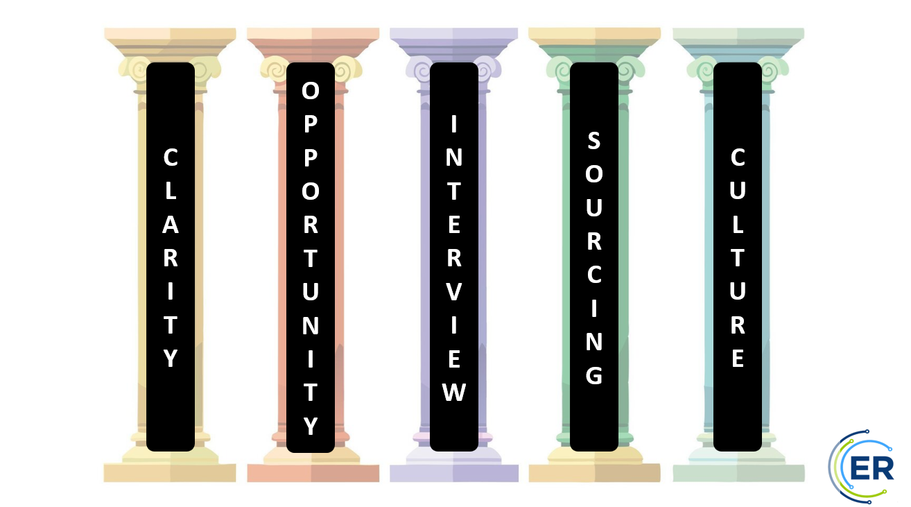 5 Pillars