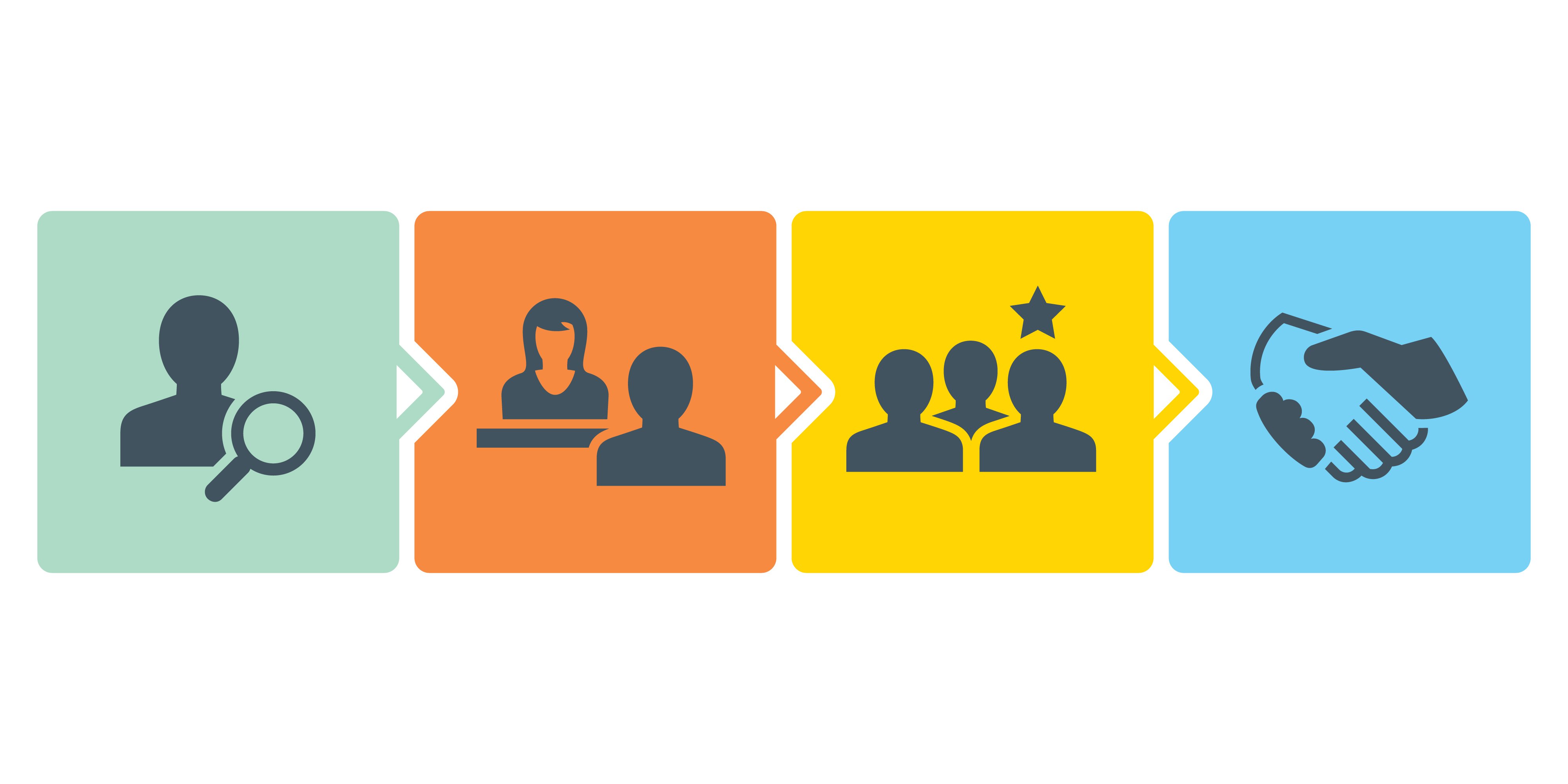 Recruiting-Process